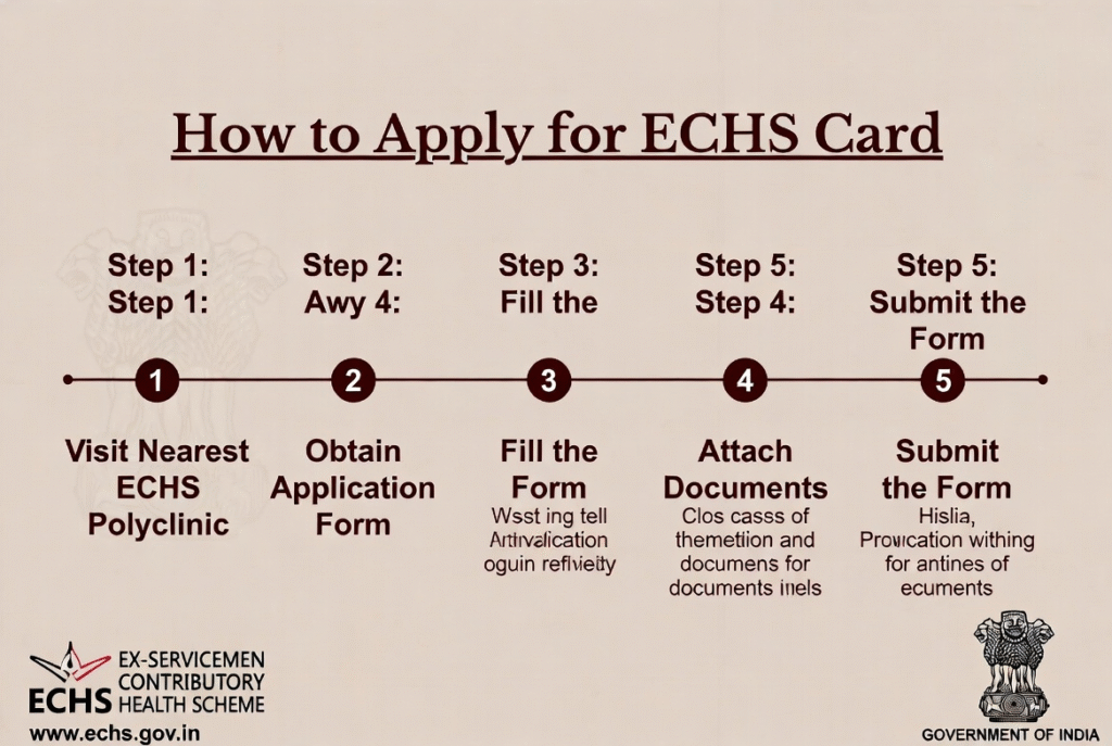 How to apply for ECHS card